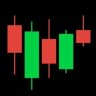 Charts