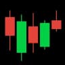 Crypto Charts