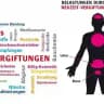 💢 Lebensmittel Friedhof Offiziell