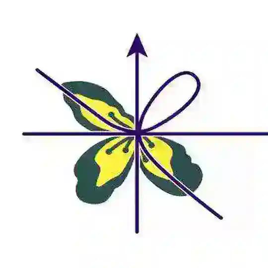 Cartesius channel Profile