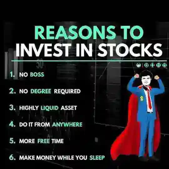 Chart & Option Analysis