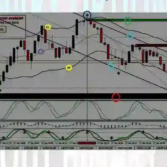 Binary High Accuracy Indicator