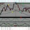 Binary High Accuracy Indicator