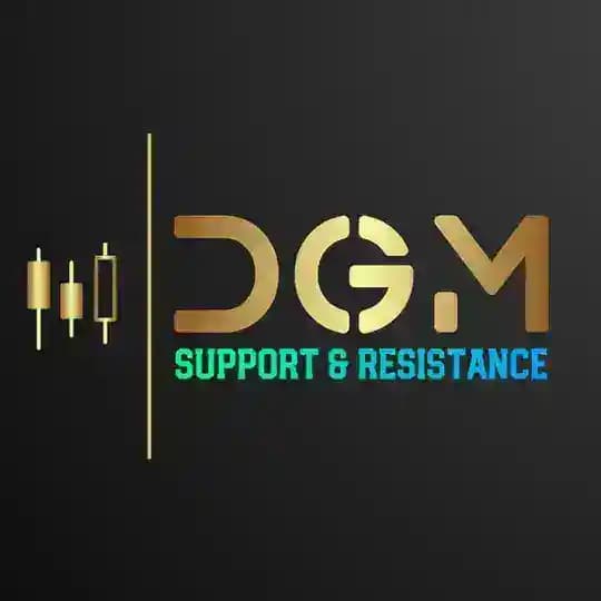 DGM - BTC/ETH Support & Resistance