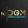 DGM - BTC/ETH Support & Resistance