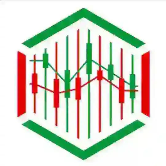 Charts | Signals &Trading