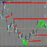 Forex smart money concept