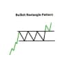 Crypto Breakout Signals