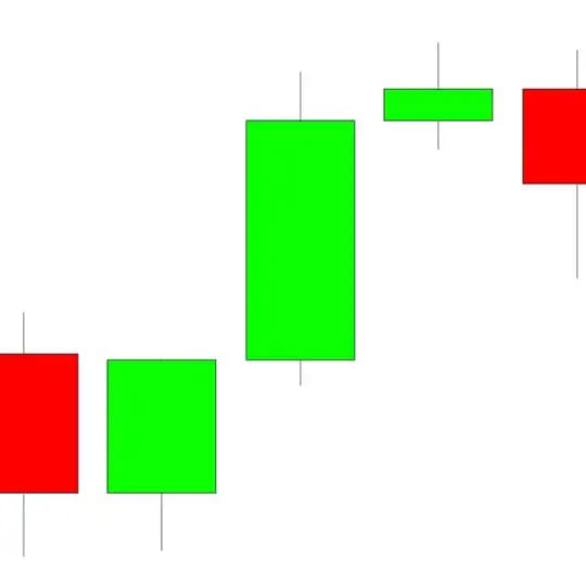 Daily Bias & Trading Signals โ Forex, Crypto & Indices