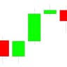 Daily Bias & Trading Signals – Forex, Crypto & Indices