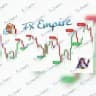 FX Smart Money Masters