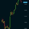 Live Equity calls