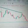 NIFTY ANALYSIS AND CHART TRINGING CALLS