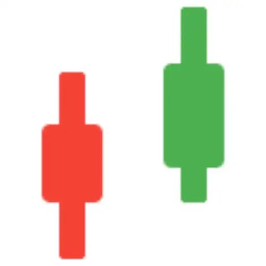Learn Price Action Trading