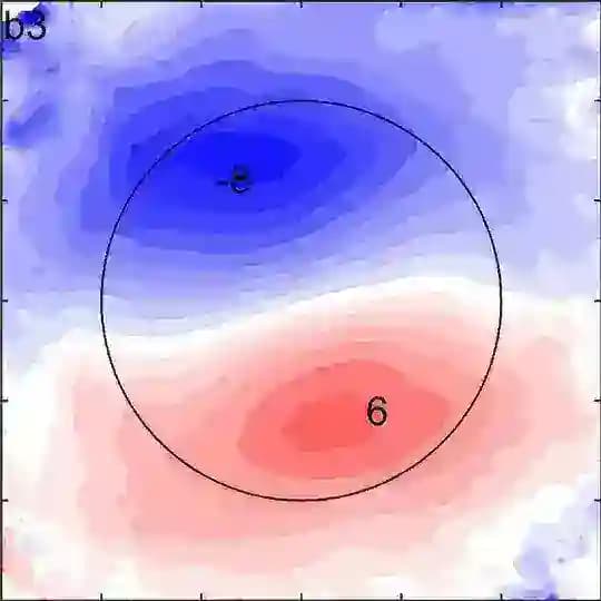 MATLAB TIPS