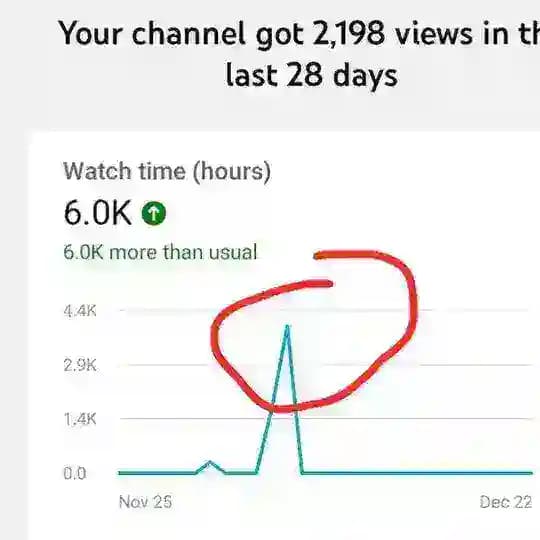 YT Monetization And Adsense Loading