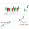 Professional Trader...