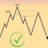 Pure Order Block Trading