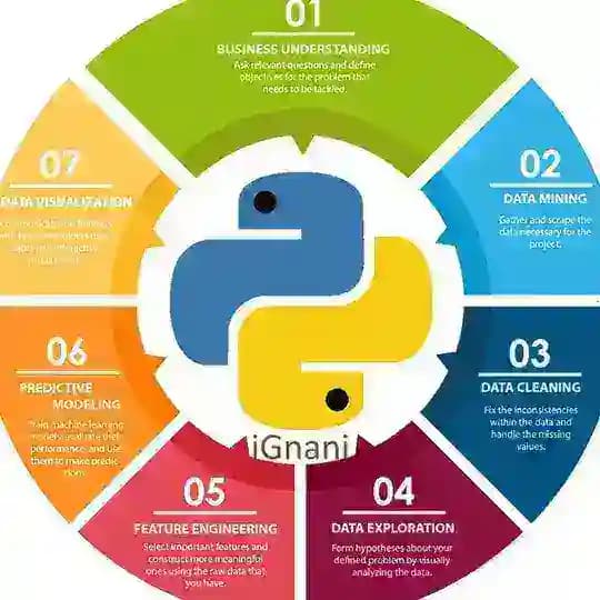 Python Resources - Basic Python, ML, DataScience, BigData