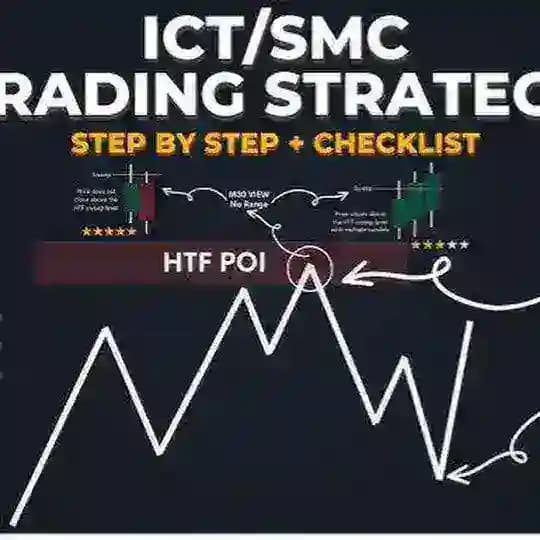ICT Trading Strategy