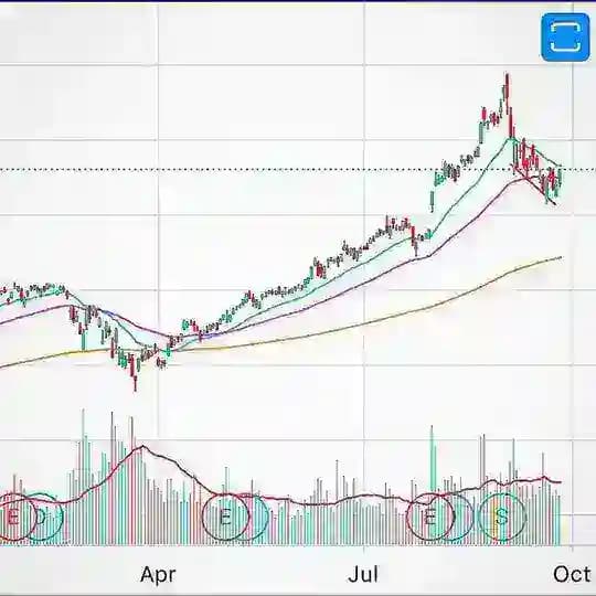 Stock Market Analysis