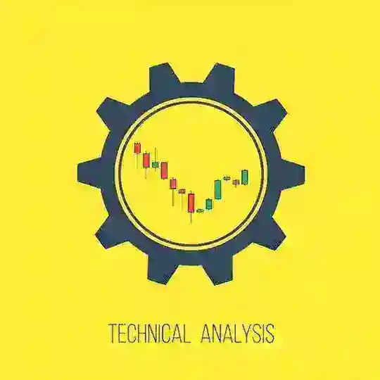 Technical Analysis Headquarters