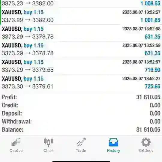 Trade spotter