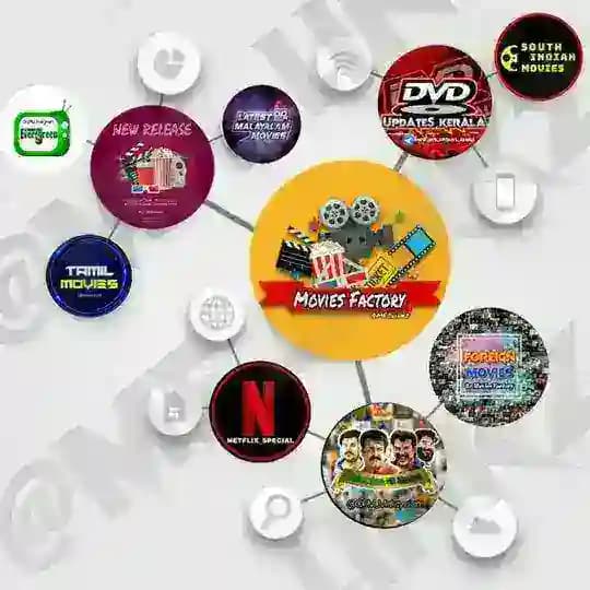 MF Community Profile