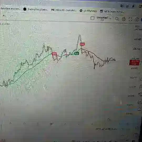 Advance price action software N