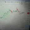Advance price action software N