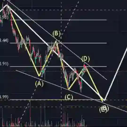 차분남(차트분석하는남자) Profile
