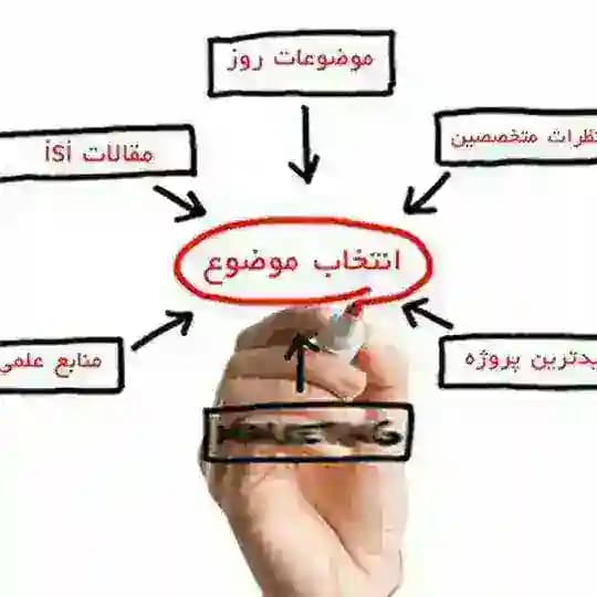 آموزش مقاله و پایان نامه نویسی