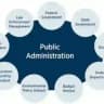 Public Administration