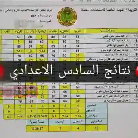 تسريب الاسئلة الوزارية اسئله