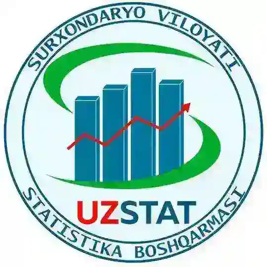surxonstat.uz