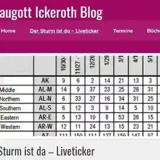 Traugott Ickeroth - Der Sturm ist da!