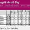 Traugott Ickeroth - Der Sturm ist da!