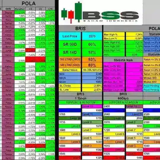 OFFICIAL BSS.SAHAM INDONESIA