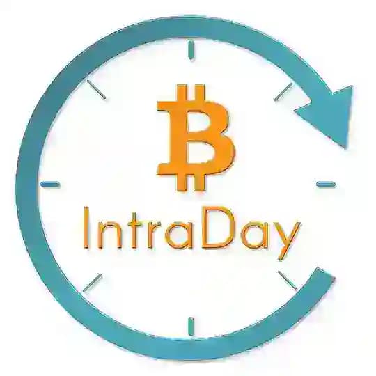 BTC Intraday
