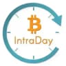 BTC Intraday