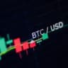 BTCUSD TRADING SIGNALS 📊