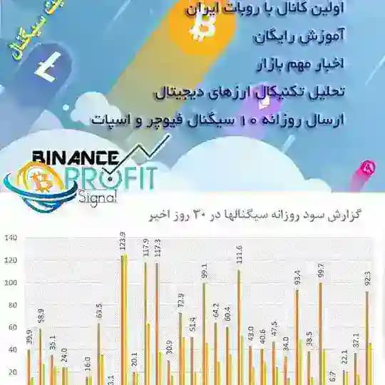 Binance Profit Signal سیگنال بایننس اسپات فیوجر
