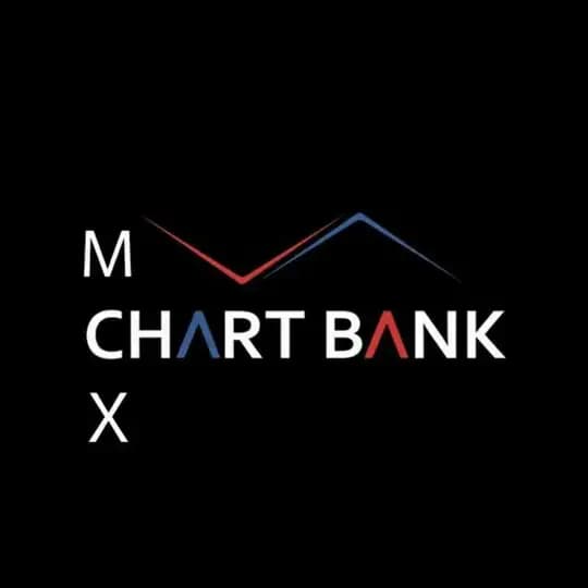 ChartBank - Commodities