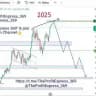 Profit Express 369 Chart Updates