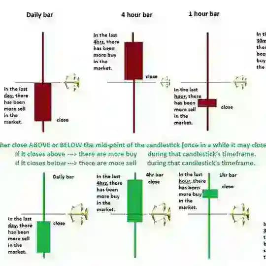 DK Technical Analysis by Dhananjay Kadam