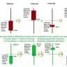 DK Technical Analysis by Dhananjay Kadam