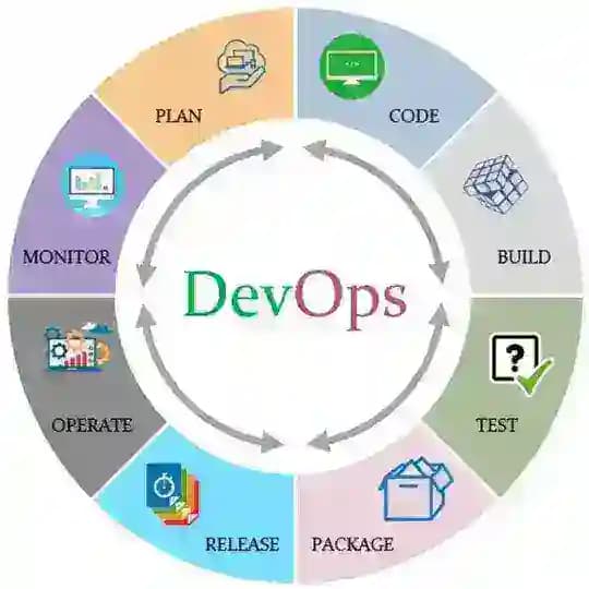 DevOps в 1с