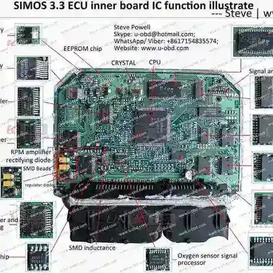 ECU repair & Chip Tuning