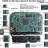 ECU repair & Chip Tuning