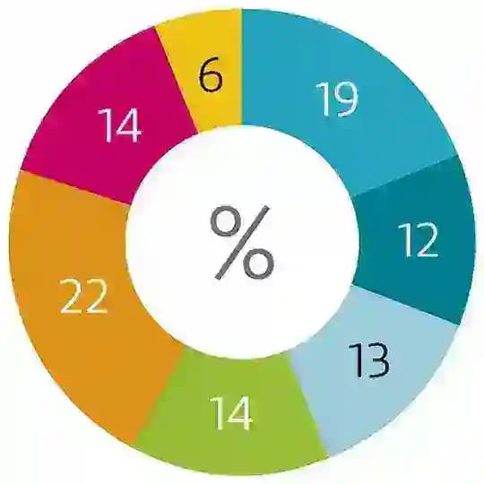 Economic Figures